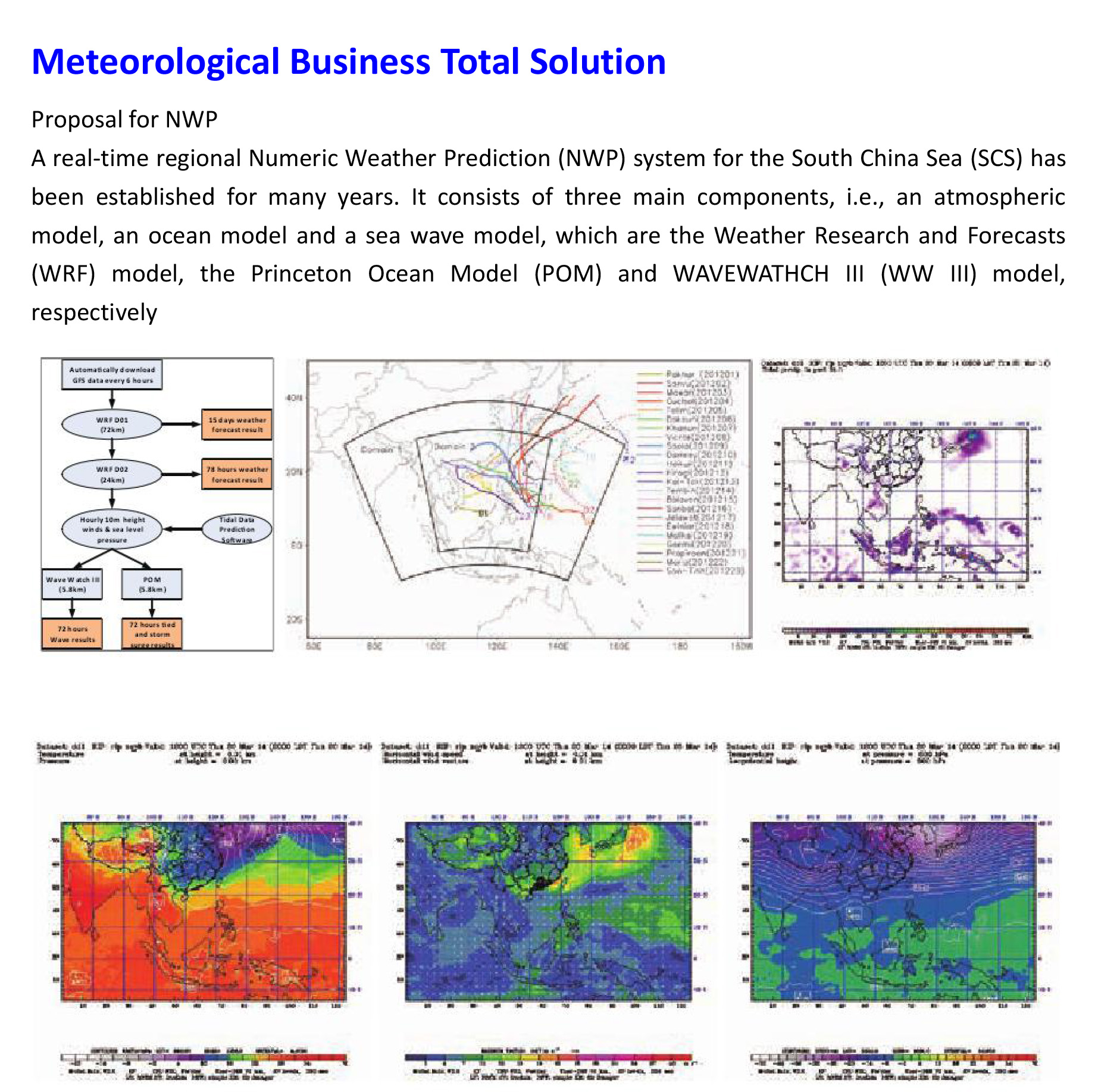 Meteorological Business Total Solution 2
