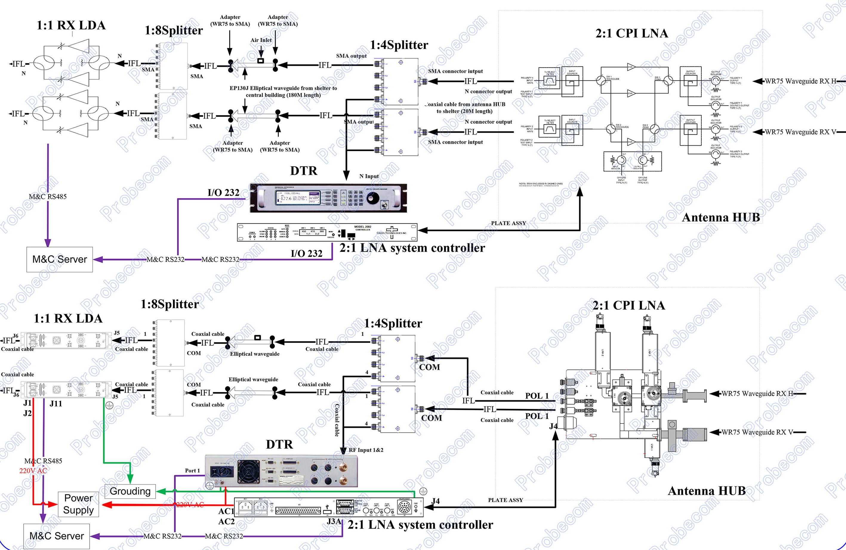 Downlink system diagram 小图片